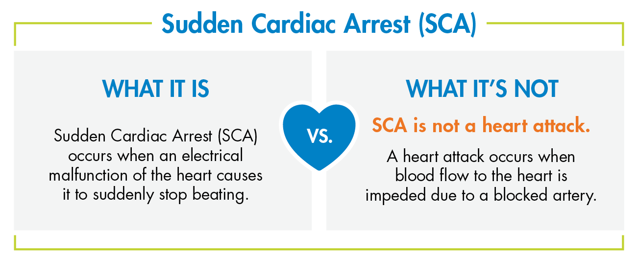 The Difference Between a Heart Attack and a Cardiac Arrest