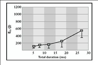 Total Duration 1